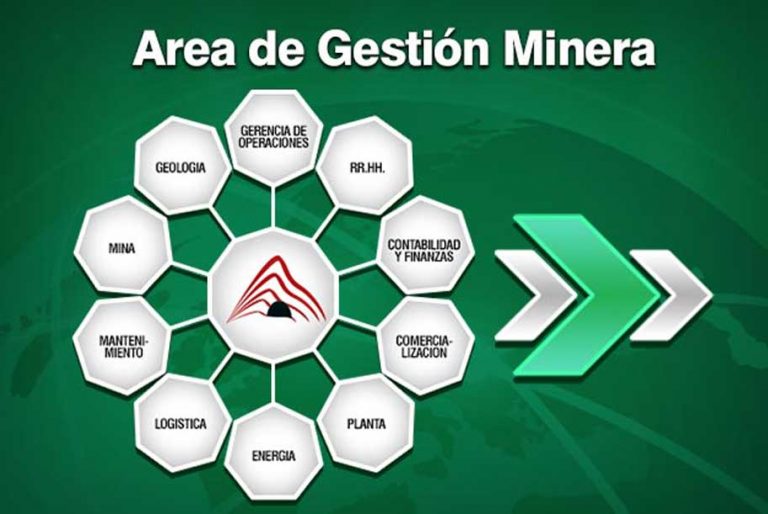 Sistema de Innovación científica 4.0 para optimizar procesos mineros